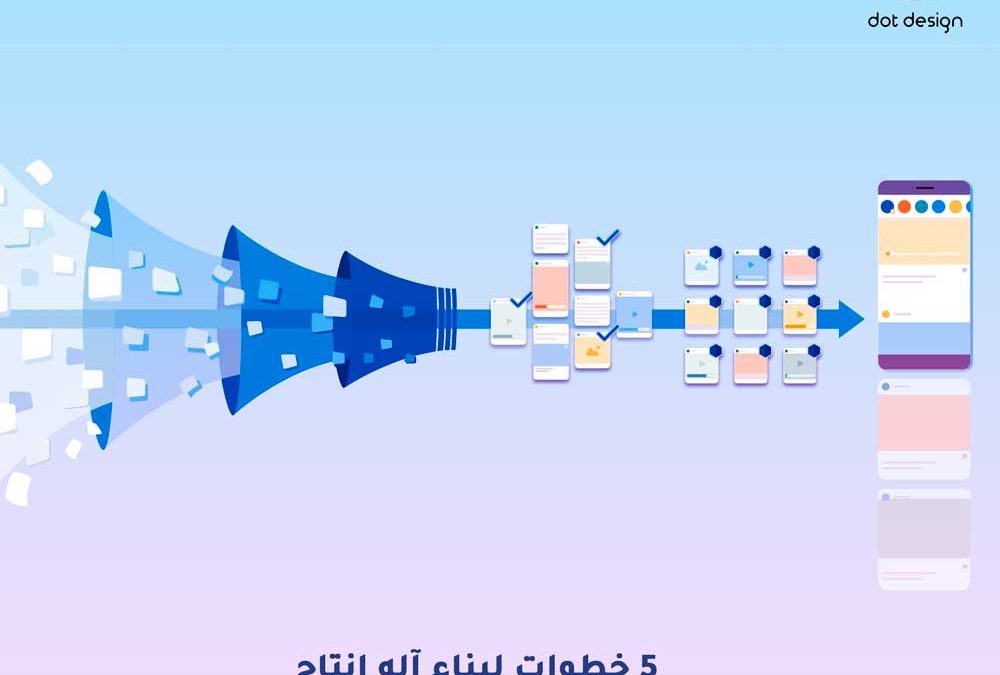 5 خطوات لبناء آله انتاج المحتوى التسويقي content machine