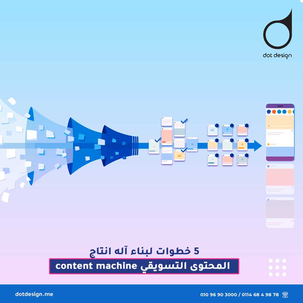 5 خطوات لبناء آله انتاج المحتوى التسويقي content machine