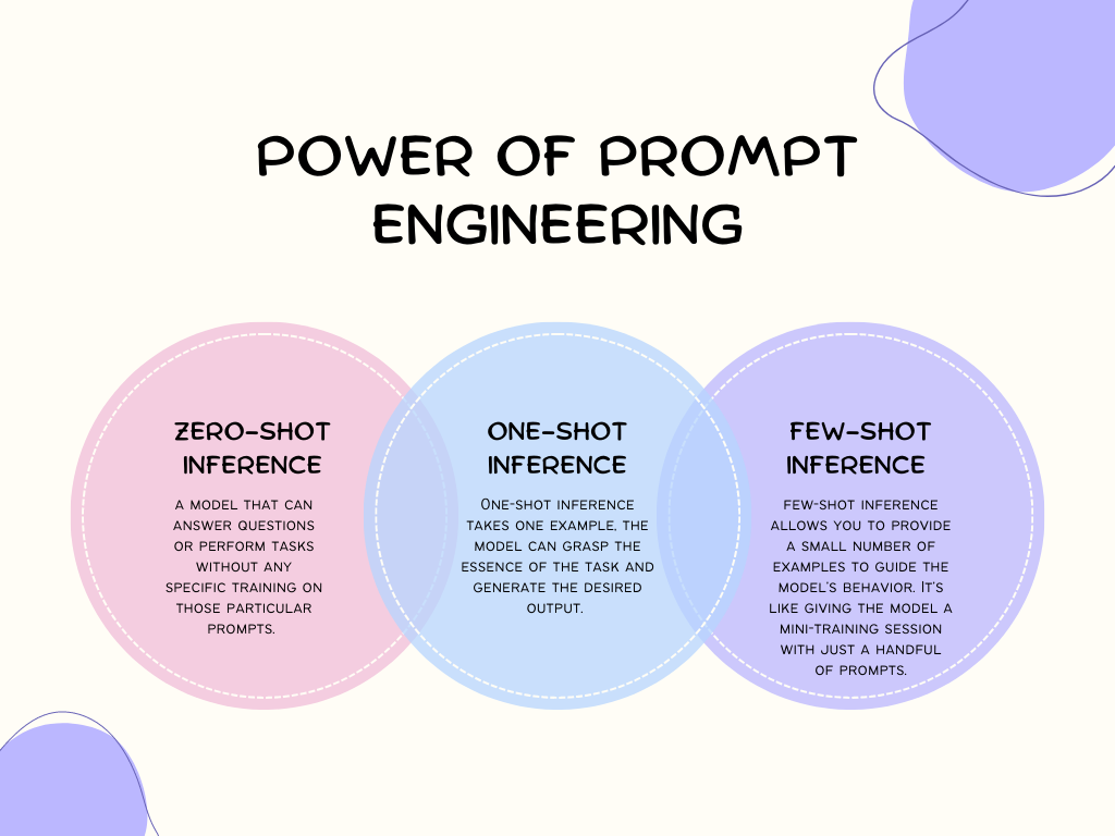 الطلقات الصفرية والقليلة Zero-Shot and Few Shot Prompts