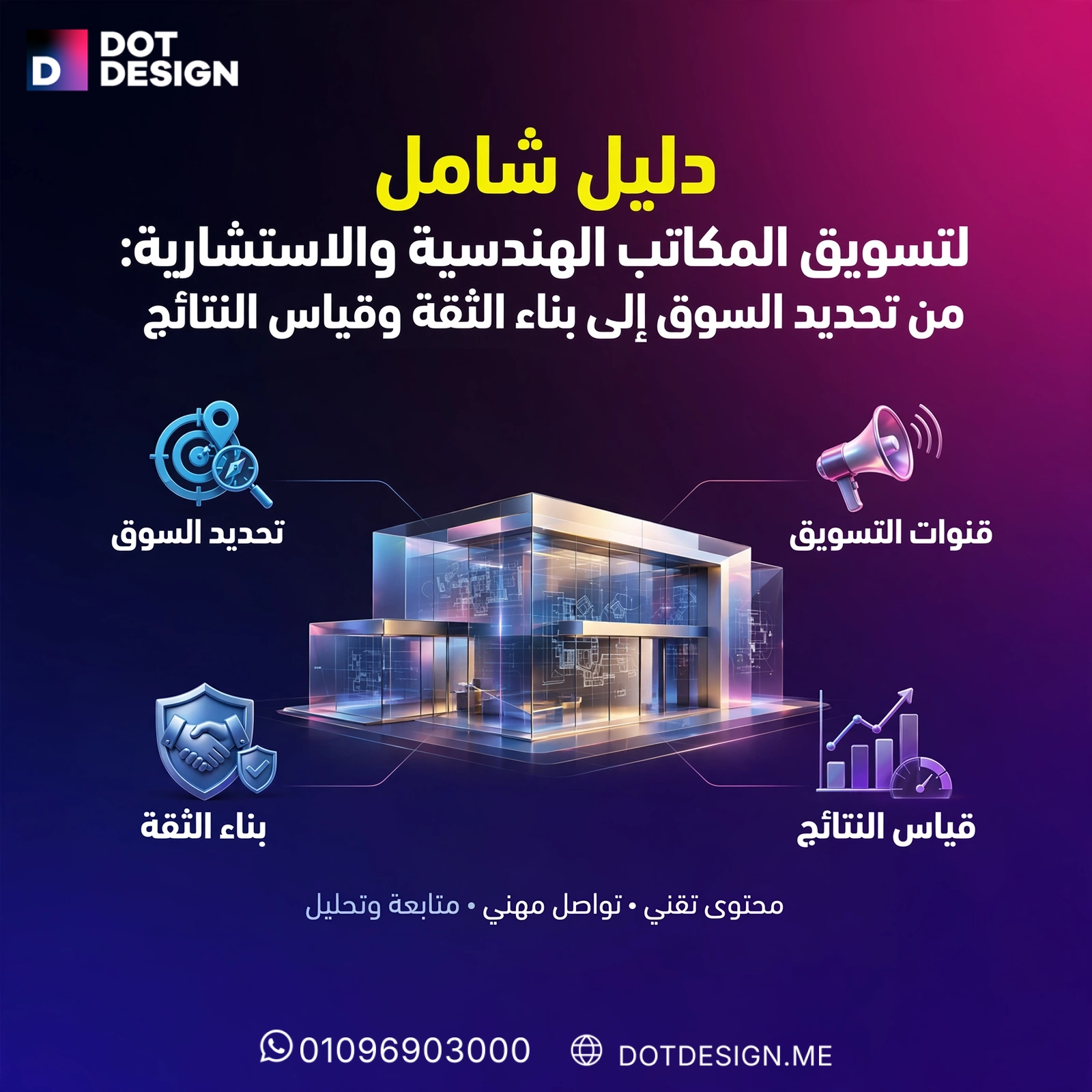 دليل شامل لتسويق المكاتب الهندسية والاستشارية: من تحديد السوق إلى بناء الثقة وقياس النتائج 2 دليل شامل لتسويق المكاتب الهندسية والاستشارية: من تحديد السوق إلى بناء الثقة وقياس النتائج