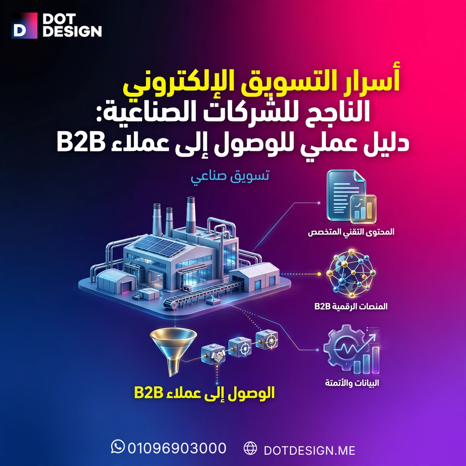 أسرار التسويق الإلكتروني الناجح للشركات الصناعية: دليل عملي للوصول إلى عملاء B2B