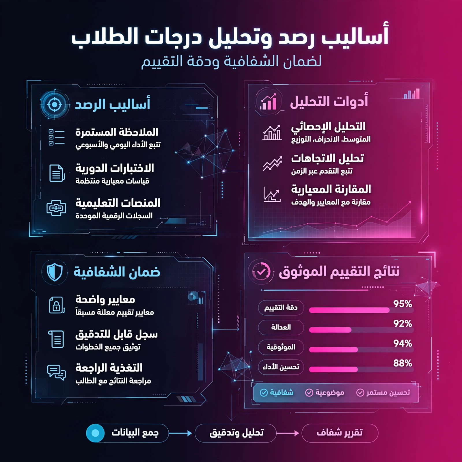 أساليب رصد وتحليل درجات الطلاب لضمان الشفافية ودقة التقييم 2 أساليب رصد وتحليل درجات الطلاب لضمان الشفافية ودقة التقييم